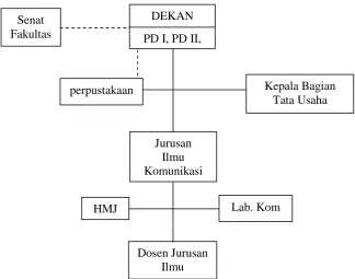 Gambar 2.1 