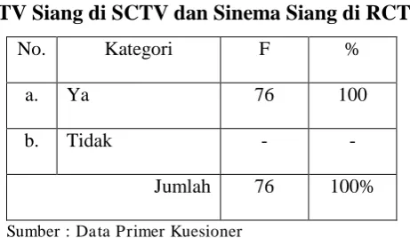 Tabel 2.5 
