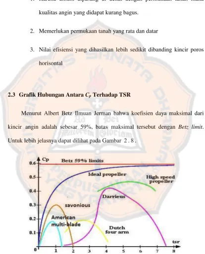 Gambar 2.8 Grafik hubungan antara  Cp dan TSR untuk beberapa jenis kincir (Sumber: gunturcupletz.blogspot.com diakses pada 21 Februari 2015)  