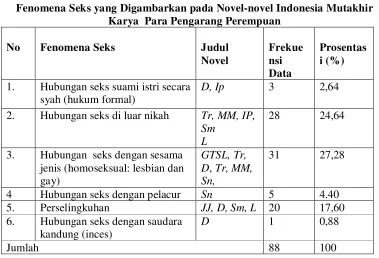 Tabel 1 