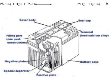 Gambar 4.5 Konstruksi baterai kering 