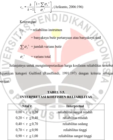 TABEL 3.5. INTERPRETASI KOEFISIEN RELIABILITAS 