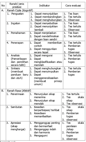 KEEFEKTIFAN METODE PEMBELAJARAN MIXED PEER TEACHING DAN PROBLEM SOLVING ...