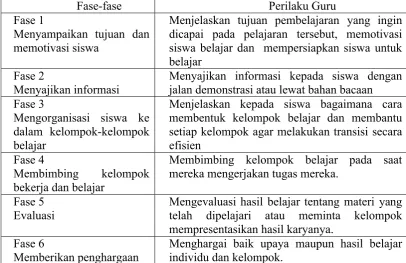 Tabel 1: Sintak Pembelajaran Kooperatif