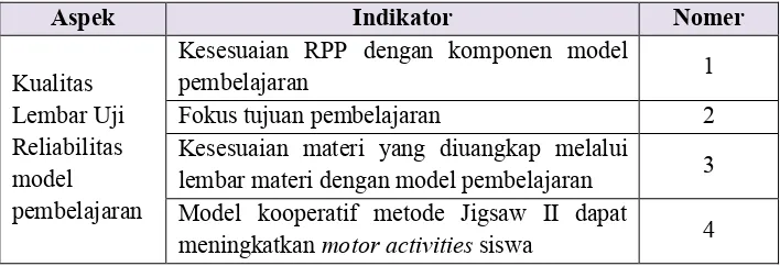 Tabel 8. Kisi-Kisi Uji Reliabilitas Model Pembelajaran