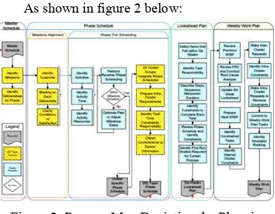 Figure 4: Information Flow Model for Planning 