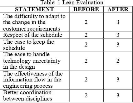 Table  1 Lean Evaluation 