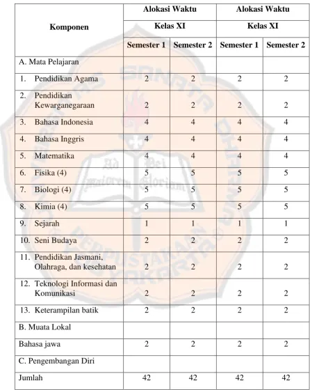 Tabel 4.2 