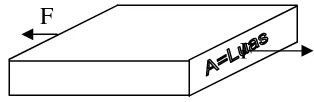 Gambar 2.4 menunjukkan sebuah batang yang luas penampangnya A 