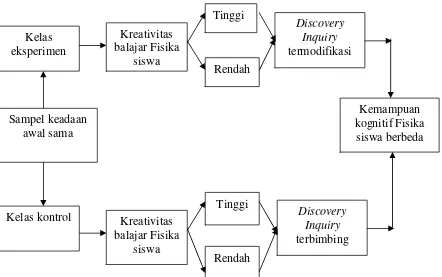 Gambar 2.9. Paradigma Penelitian 