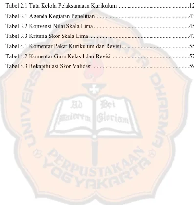 Tabel 2.1 Tata Kelola Pelaksanaaan Kurikulum  ................................................12 