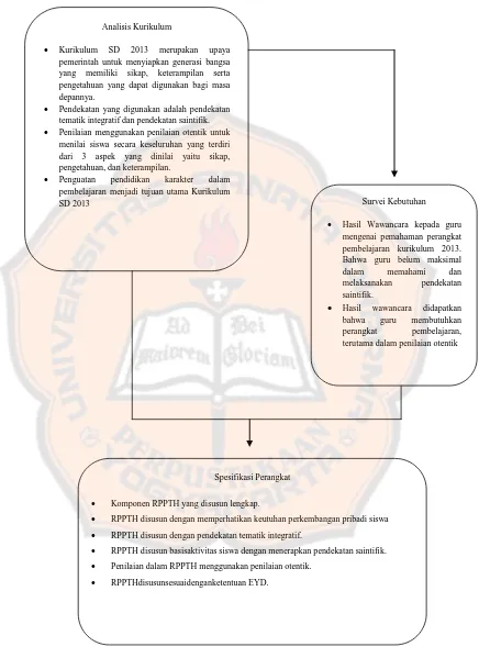 Gambar 2.2 Bagan Kerangka Berpikir 