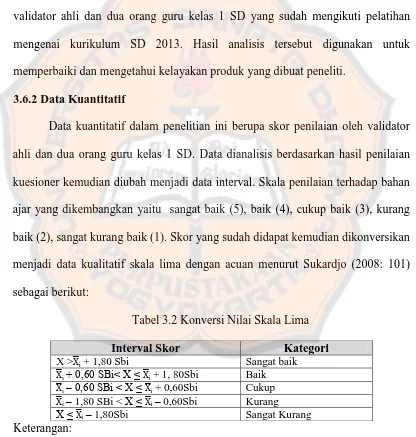 Tabel 3.2 Konversi Nilai Skala Lima 