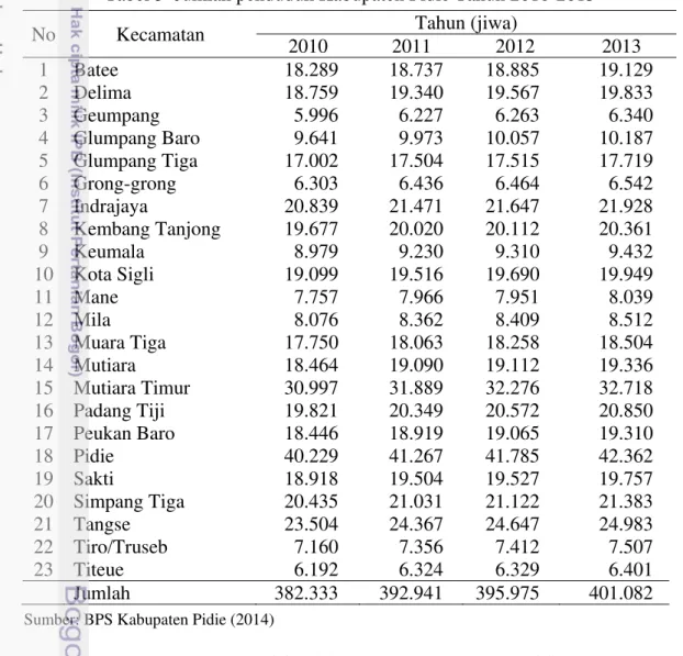 Tabel 3  Jumlah penduduk Kabupaten Pidie Tahun 2010-2013 