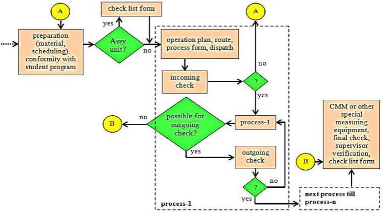 Fig. 1  General Order Handling In PBE 