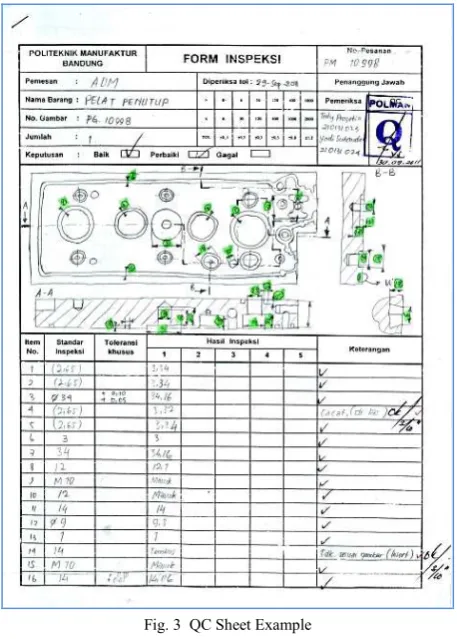 Fig. 3  QC Sheet Example 