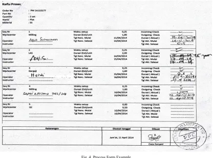 Fig. 4  Process Form Example 