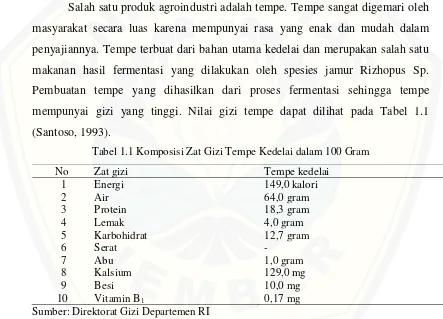 Tabel 1.1 Komposisi Zat Gizi Tempe Kedelai dalam 100 Gram 