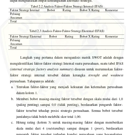Tabel 2.2 Analisis Faktor-Faktor Strategi Internal (IFAS) 