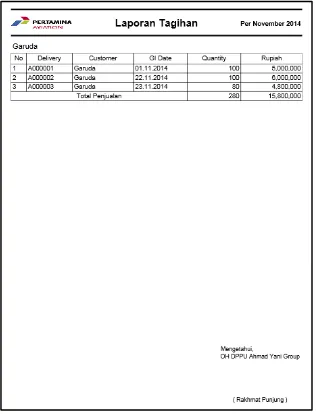 Gambar 4.5 Laporan Kontrak Harga 