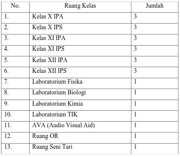 Tabel 2. Daftar ruang Kantor 