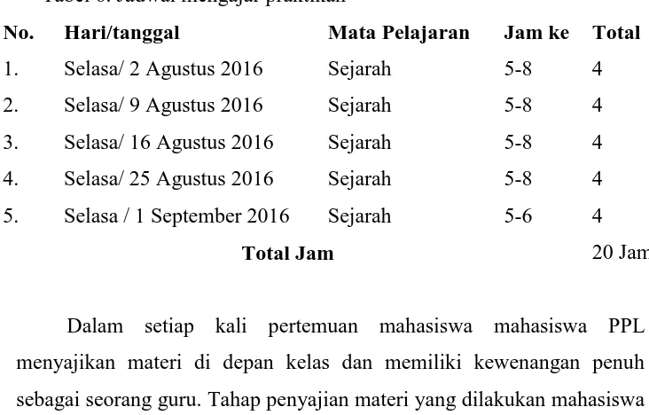 Tabel 6. Jadwal mengajar praktikan 