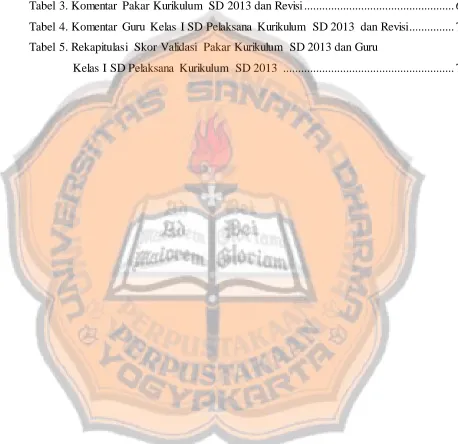 Tabel 3. Komentar Pakar Kurikulum SD 2013 dan Revisi .................................................