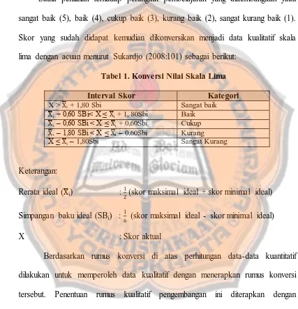 Tabel 1. Konversi Nilai Skala Lima 