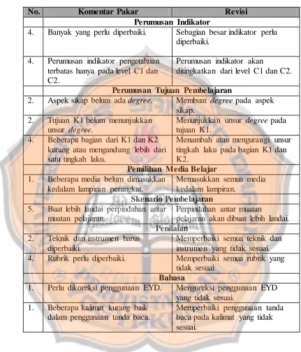 Tabel 3 . Komentar Pakar Kurikulum 2013 dan Revisi 
