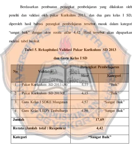 Tabel 5. Rekapitulasi Validasi Pakar Kurikulum SD 2013  