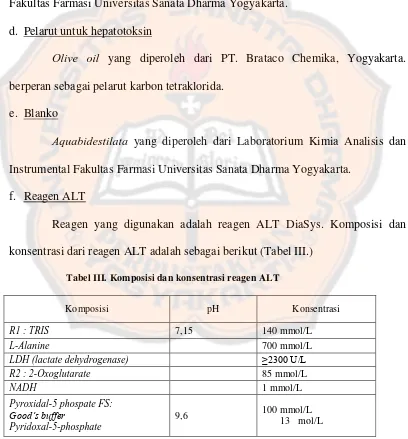 Tabel III. Komposisi dan konsentrasi reagen ALT 