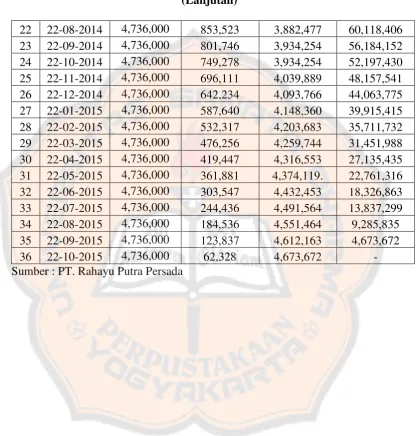 Tabel V.1 Daftar  Jadwal  Pembayaran 
