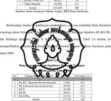 Tabel 2.4 Banyaknya Keluarga Sejahtera Menurut Tahapan 