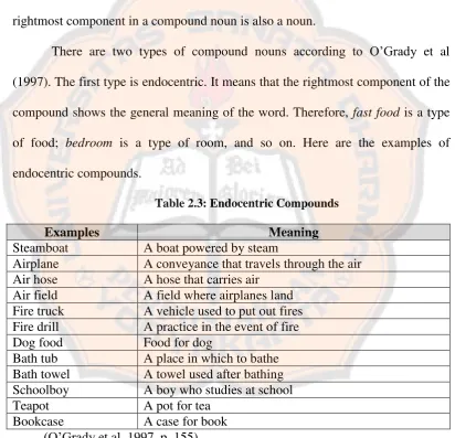 Table 2.3: Endocentric Compounds 
