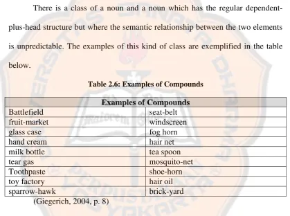 Table 2.6: Examples of Compounds  