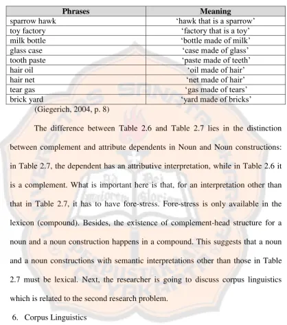 Table 2.7: Examples of Phrases 