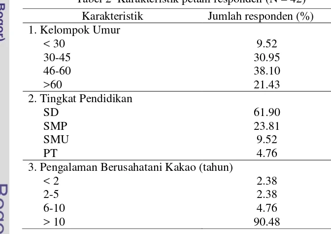 Tabel 2  Karakteristik petani responden (N = 42) 