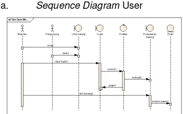 Gambar 4.3 Diagram Use Case 