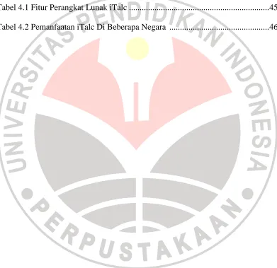 Tabel 4.1 Fitur Perangkat Lunak iTalc .................................................................