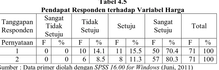 Tabel 4.6 Pendapat Responden terhadap Variabel Kualitas  