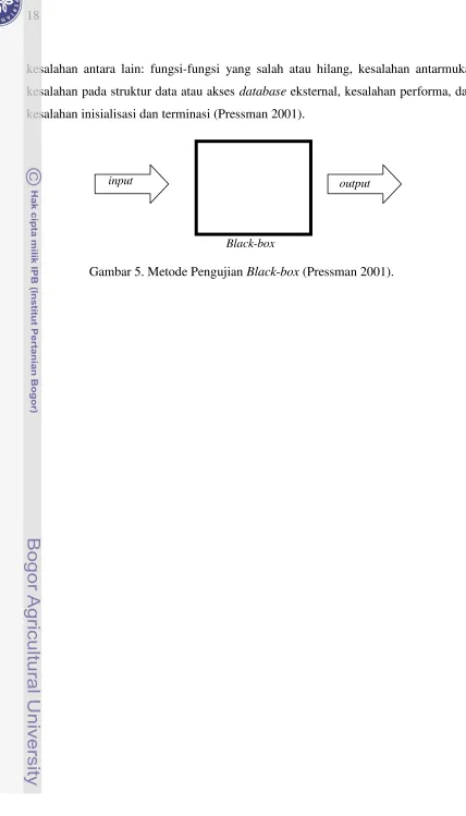 Gambar 5. Metode Pengujian Black-box (Pressman 2001). 