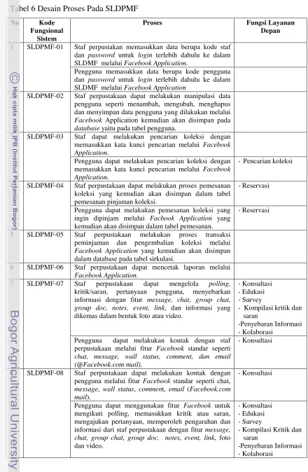 Tabel 6 Desain Proses Pada SLDPMF 