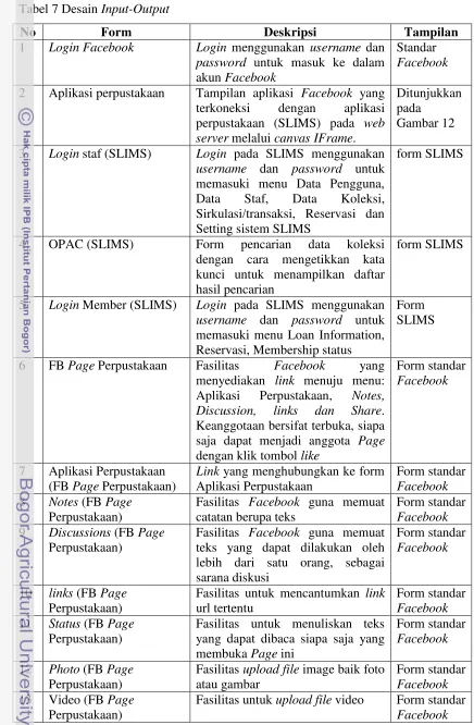 Tabel 7 Desain Input-Output 