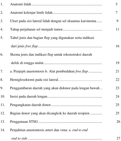 Tabel jenis dan bagian flep yang digunakan serta indikasi 