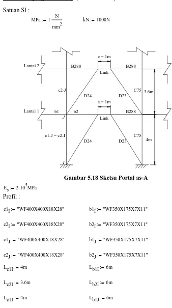 Gambar 5.18 Sketsa Portal as-A