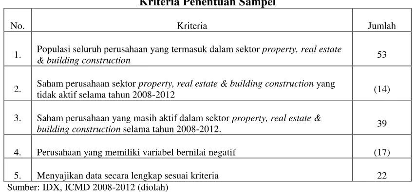 Tabel 3 Kriteria Penentuan Sampel 