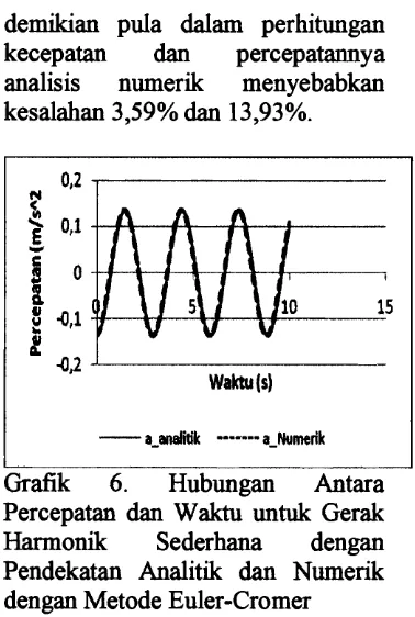 Grafik 6. 