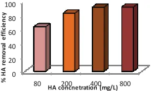 Fig. 6a: Results of (a) surface microstructural analysis of the CPM via SEM  and (b) surficial elemental composition of the CPM via EDX analysis