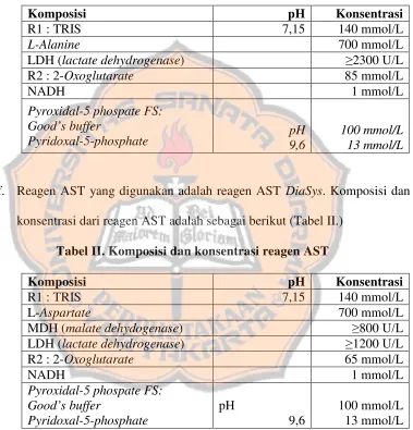 Tabel II. Komposisi dan konsentrasi reagen AST 