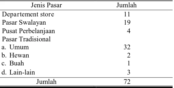 Tabel 2. Jumlah Masyarakat Menurut Tingkat Pendidikan di Kota Surakarta 